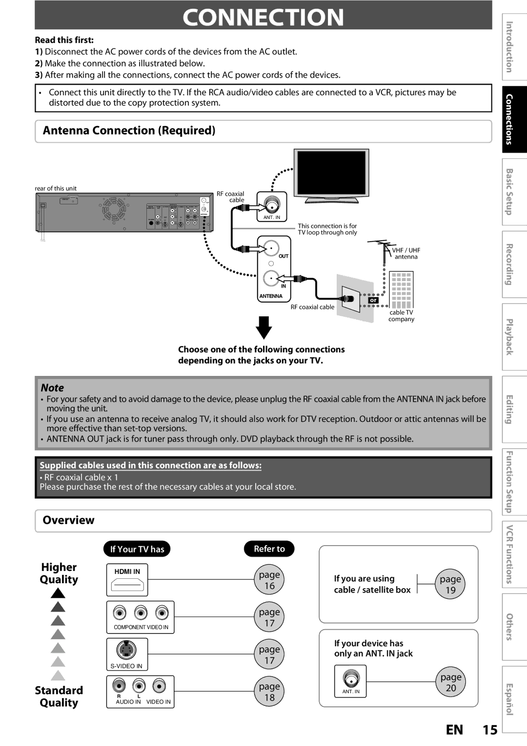 Magnavox 1VMN26713A owner manual Antenna Connection Required, Overview, Higher Quality Standard 