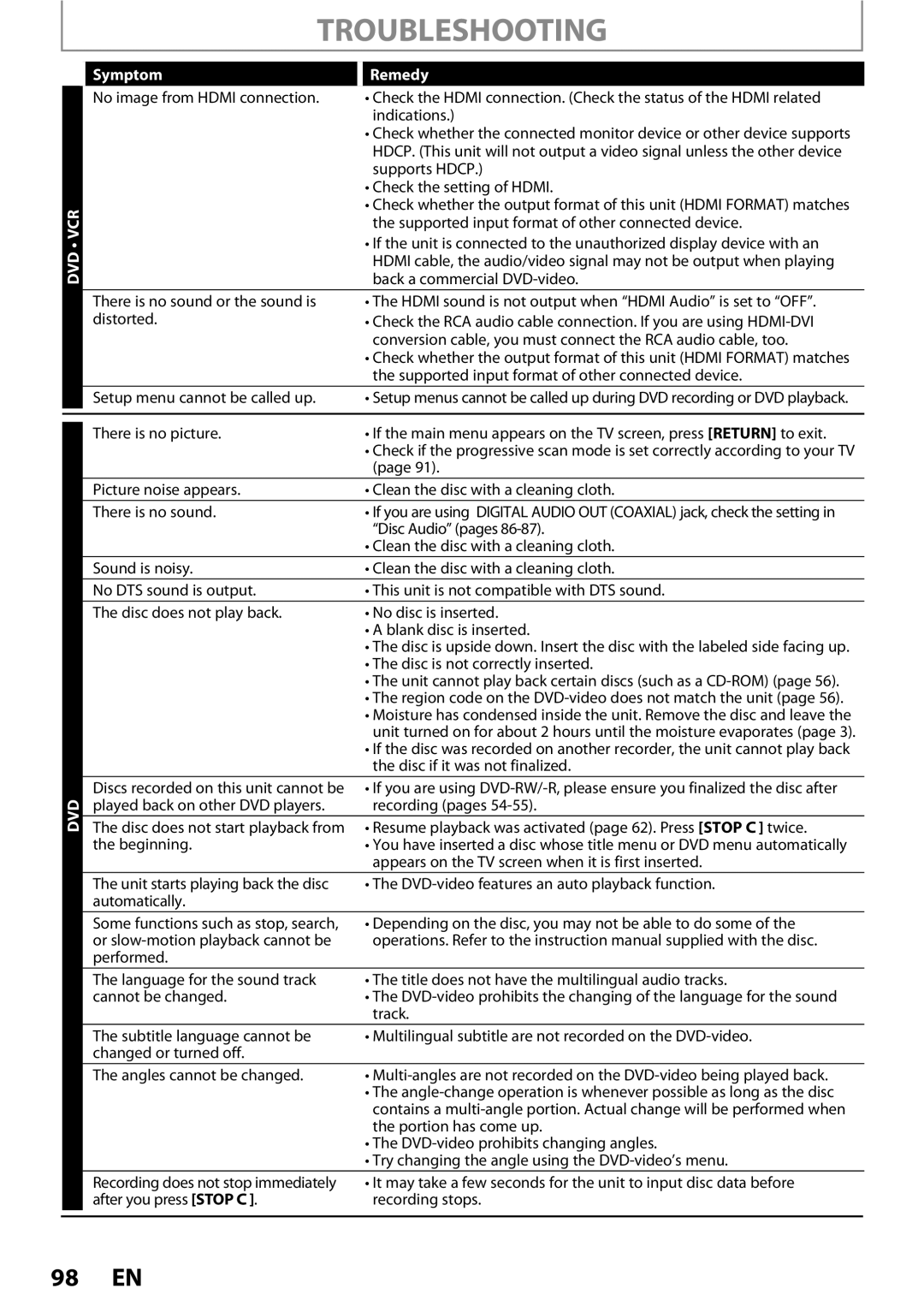 Magnavox 1VMN26713A owner manual Troubleshooting, Symptom Remedy 