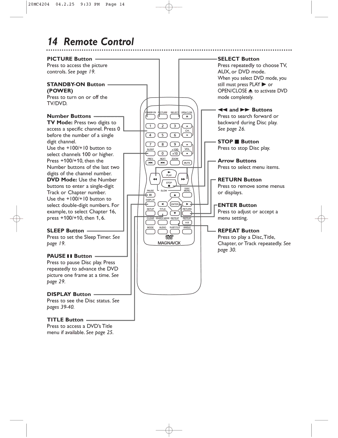 Magnavox 20MC4204/17 owner manual Remote Control 