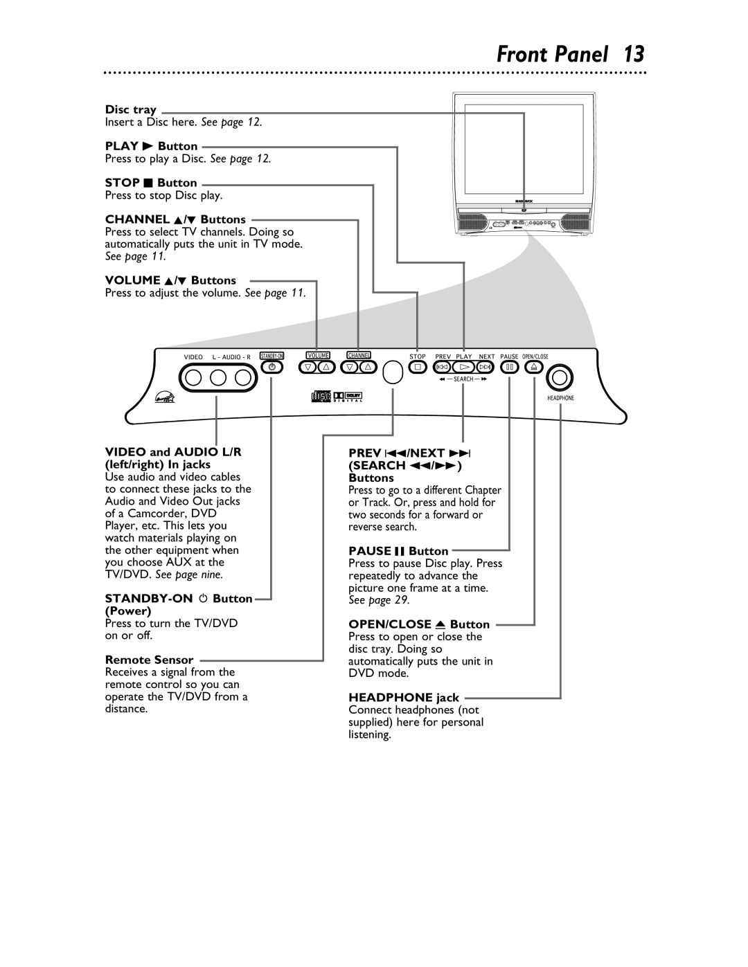 Magnavox 20MDRF20 owner manual Front Panel 