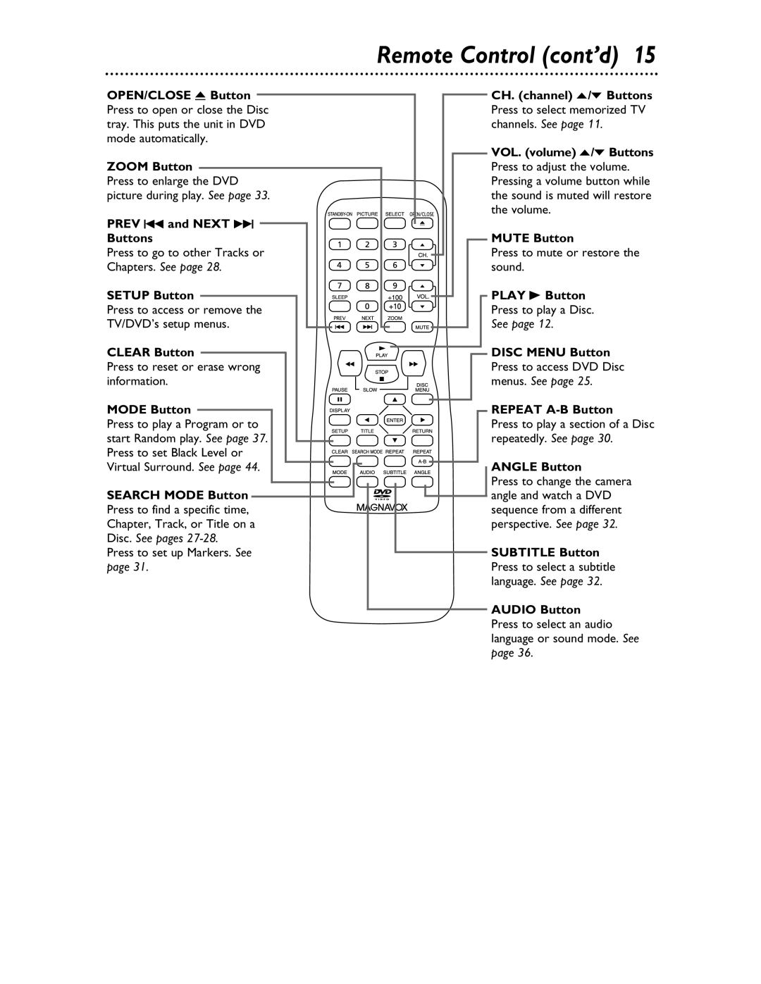 Magnavox 20MDRF20 owner manual Remote Control cont’d 