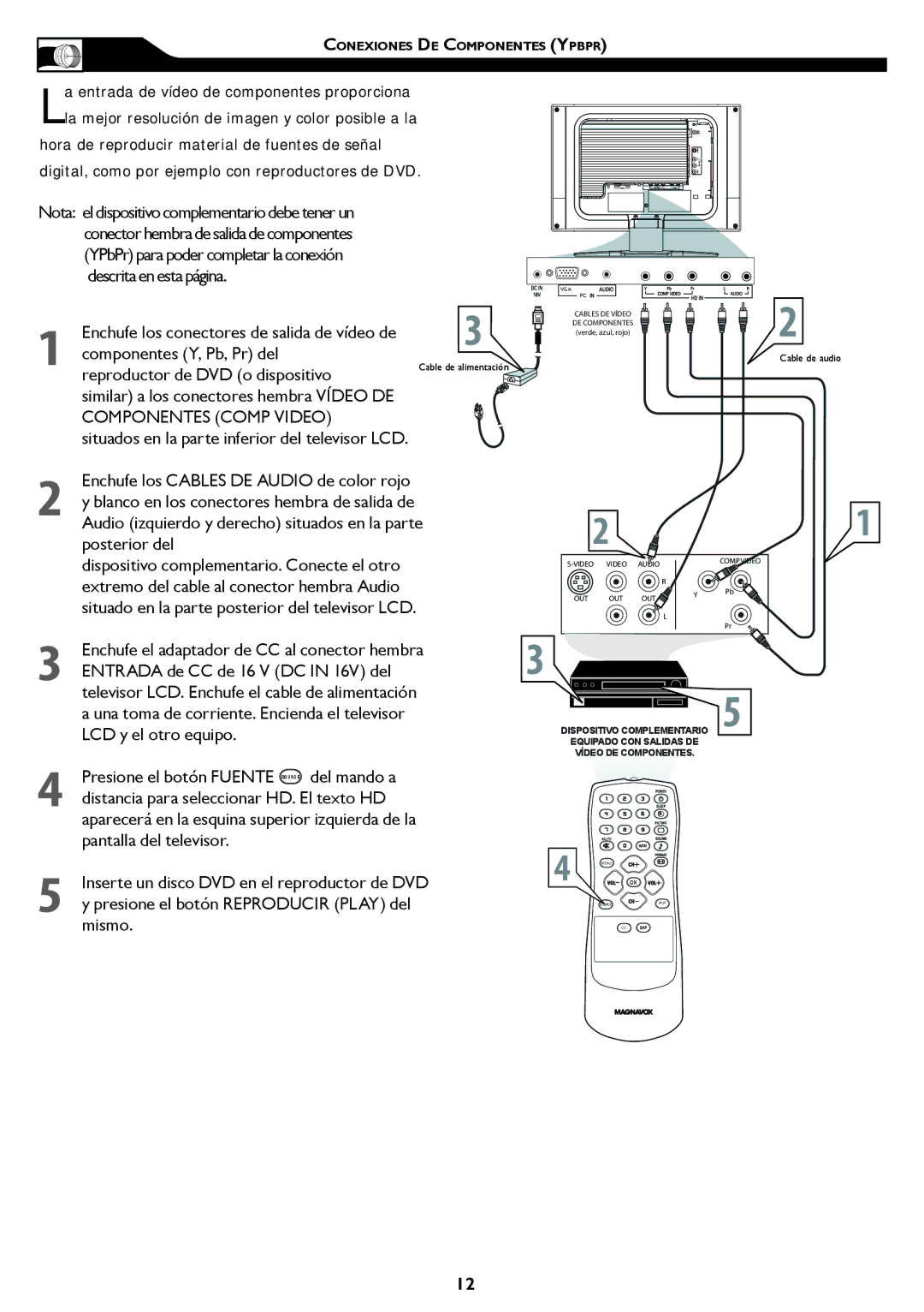 Magnavox 20MF, 15MF manual Conexiones DE Componentes Ypbpr 