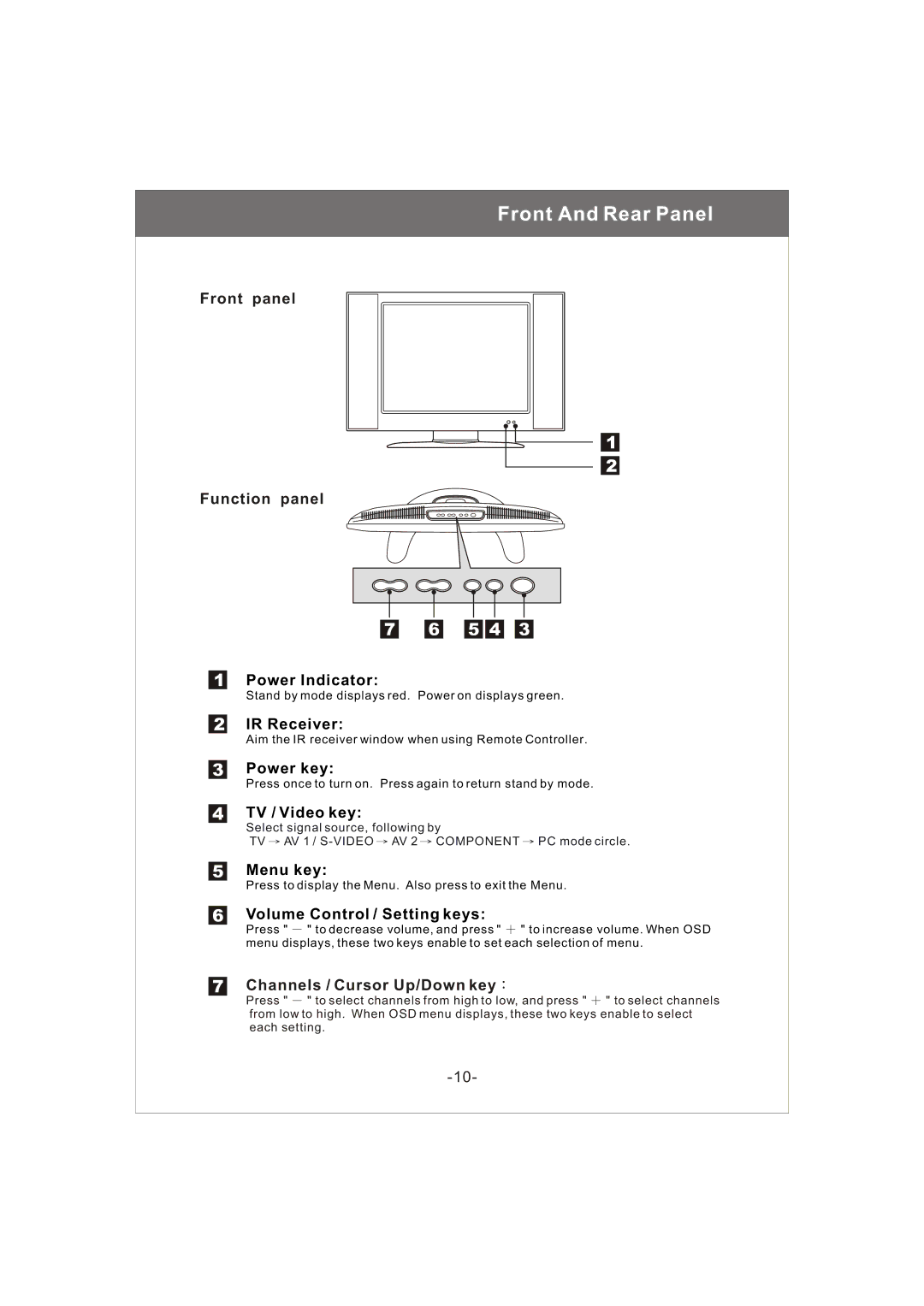 Magnavox 20MF200V owner manual Front And Rear Panel, Front panel Function panel, Channels / Cursor Up/Down key 