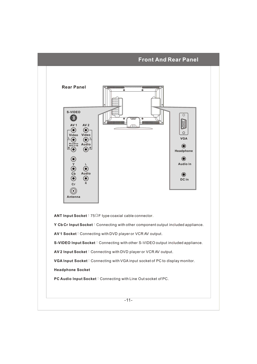 Magnavox 20MF200V owner manual Rear Panel 