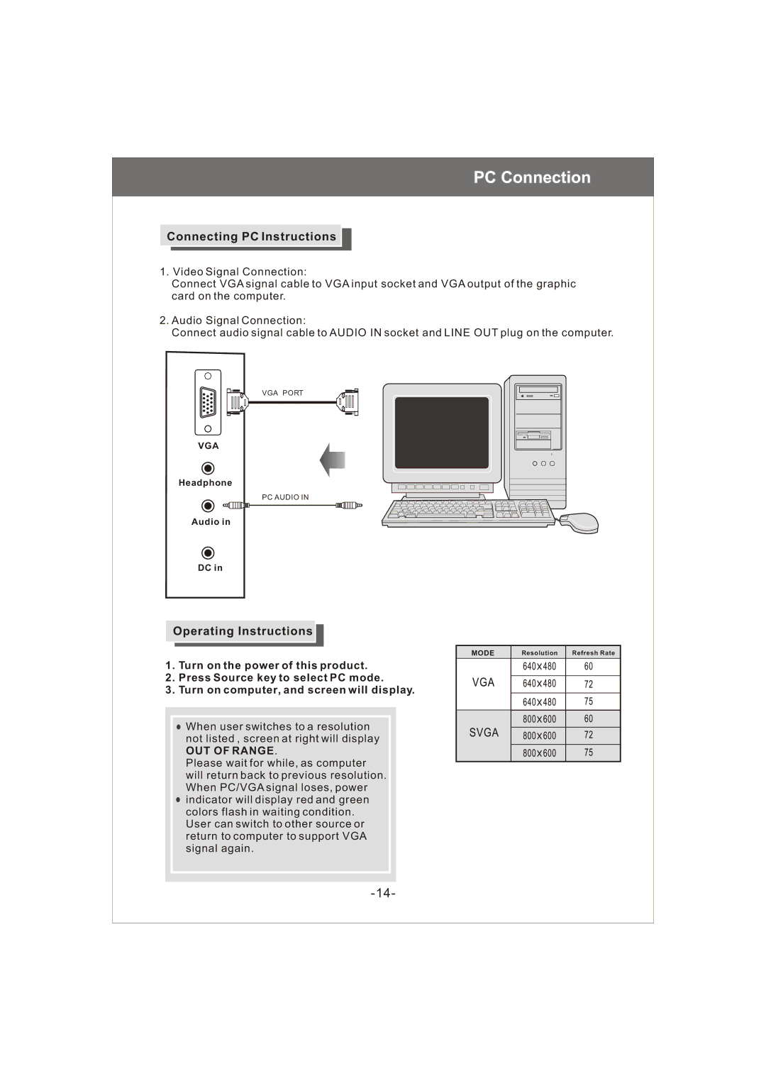 Magnavox 20MF200V owner manual PC Connection, Connecting PC Instructions, Operating Instructions 