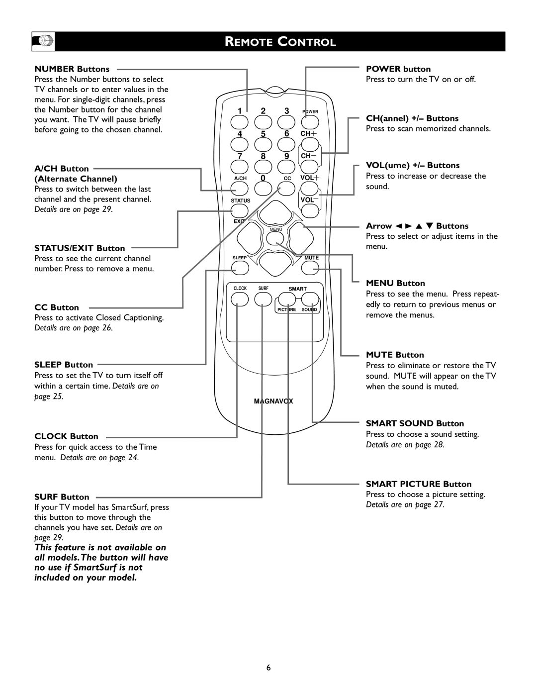 Magnavox 20MS334R owner manual Remote Control 