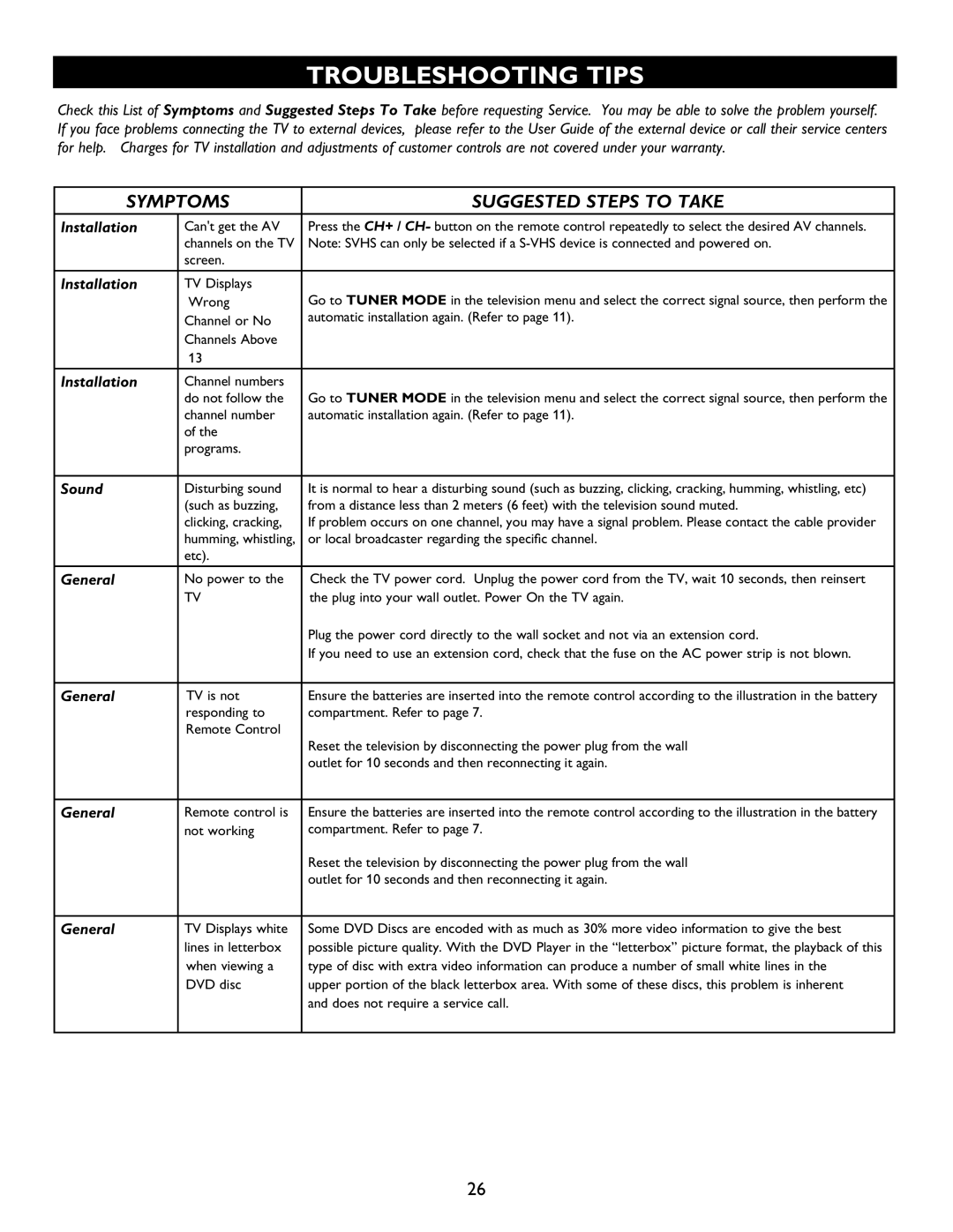 Magnavox 20MT1336 manual Troubleshooting Tips, Symptoms Suggested Steps to Take 