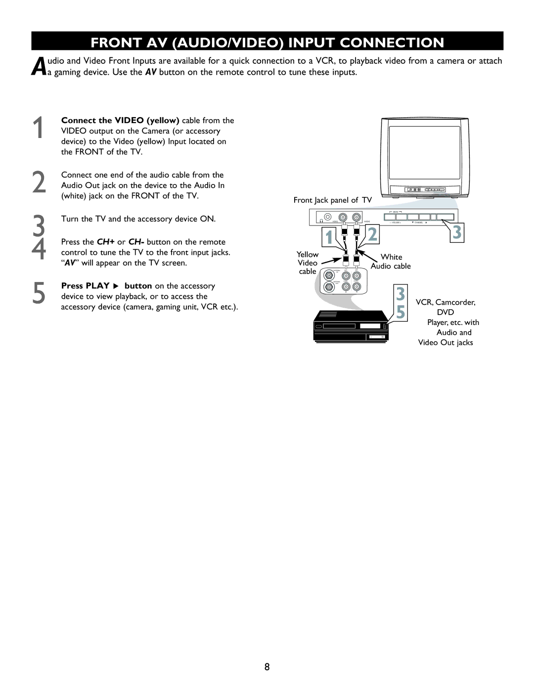 Magnavox 20MT1336 manual Front AV AUDIO/VIDEO Input Connection, VCR, Camcorder, Audio Video Out jacks 