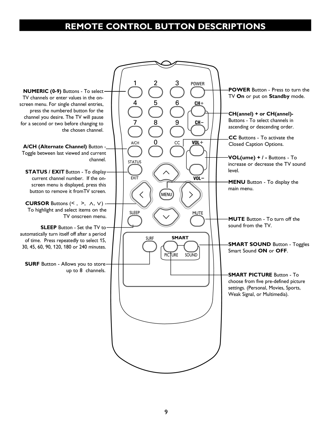 Magnavox 20MT1336 manual Remote Control Button Descriptions, CHannel + or CHannel 