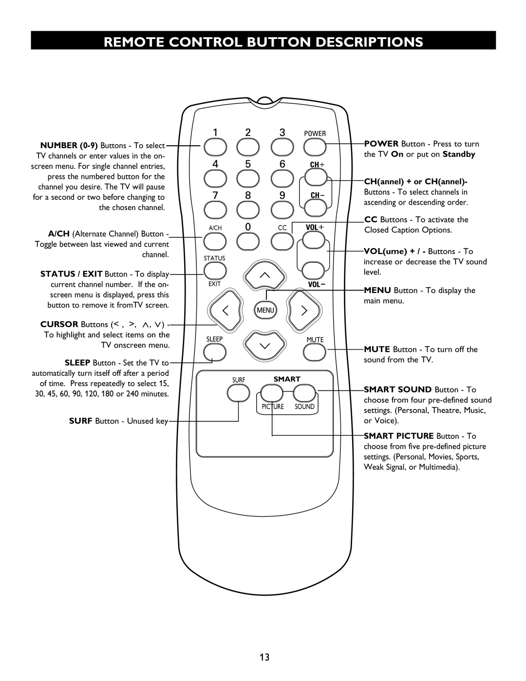 Magnavox 20MT4405 manual Remote Control Button Descriptions, CHannel + or CHannel, Smart Sound Button To 