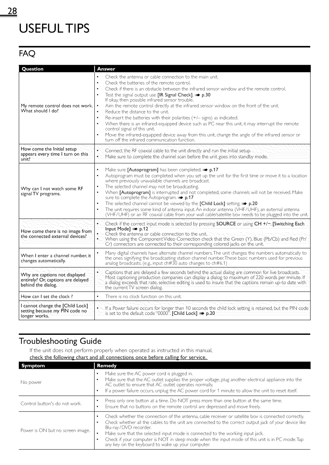 Magnavox 22ME601B, 19ME601B owner manual Usefultips, Troubleshooting Guide, Li111+liifl, +Jul ,j*l RJT+I 