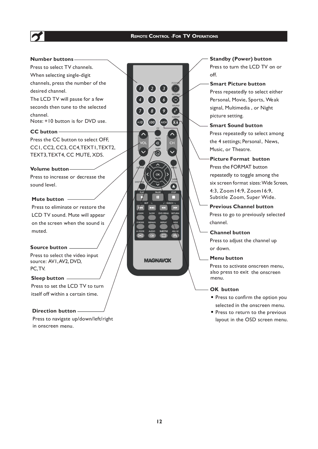 Magnavox 251W Series, 20MF Series user manual Volume button 