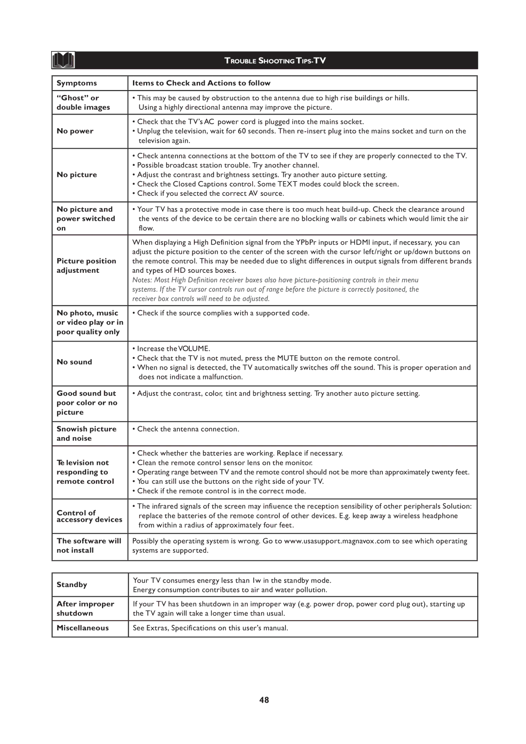 Magnavox 251W Series, 20MF Series user manual Symptoms Items to Check and Actions to follow Ghost or 