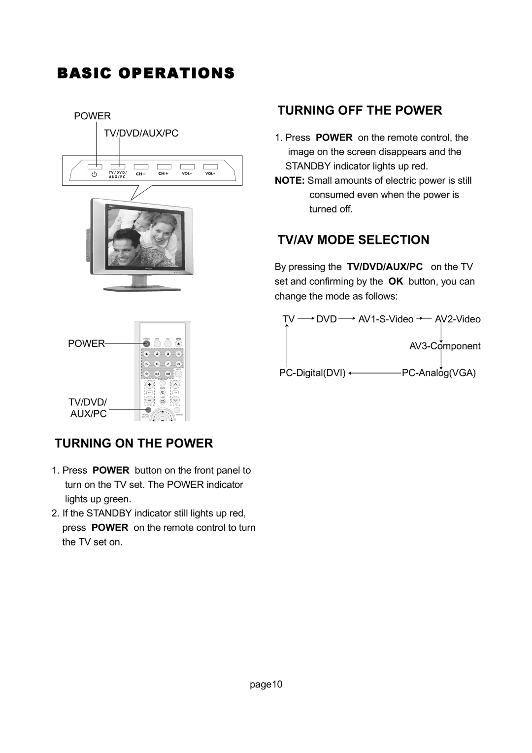 Magnavox 26MD255V manual Basic Operations, Turning on the Power, Turning OFF the Power, TV/AV Mode Selection 