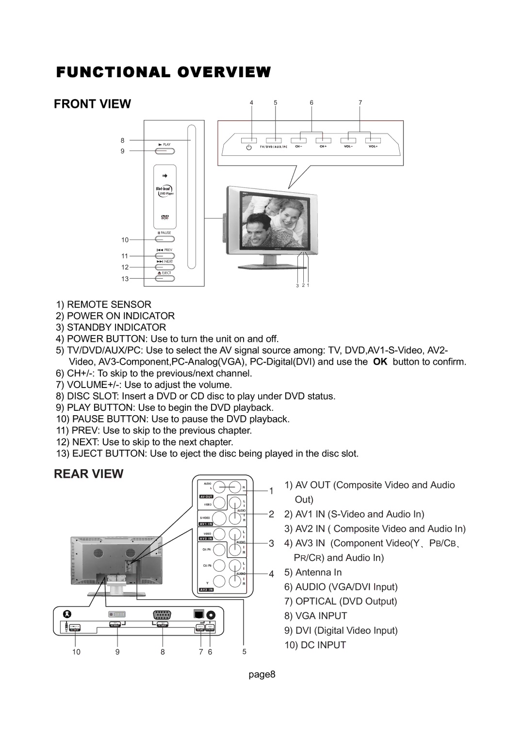 Magnavox 26MD255V manual Functional Overview, Front View, Rear View 