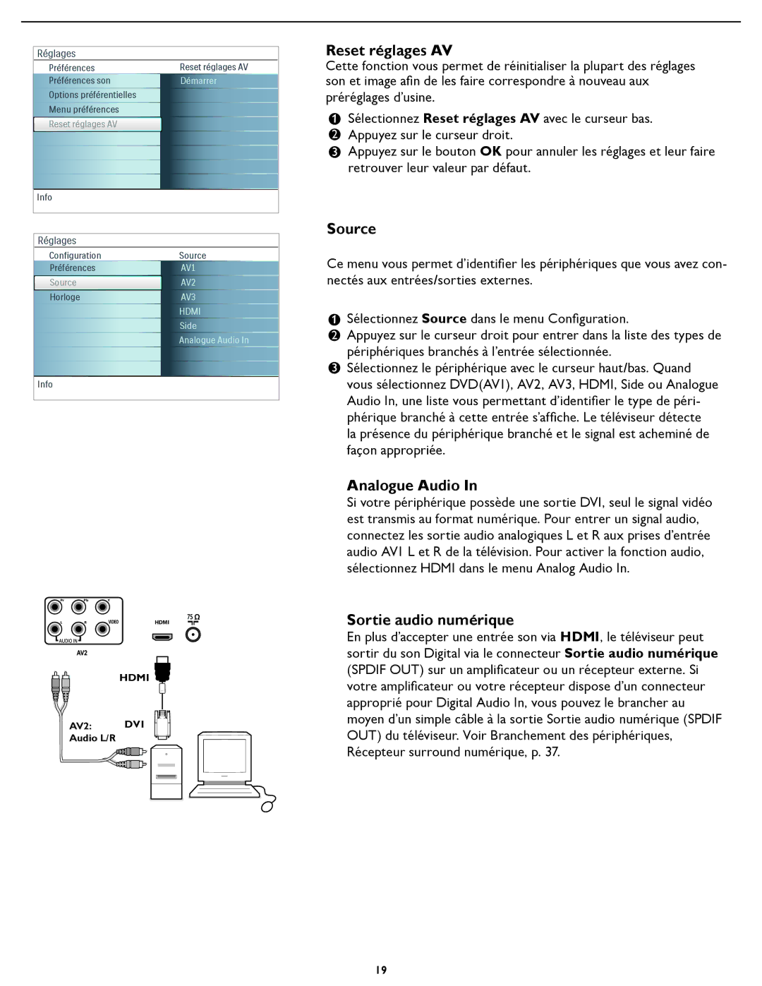 Magnavox 26MD/32MD251D user manual Reset réglages AV, Source, Analogue Audio, Sortie audio numérique 