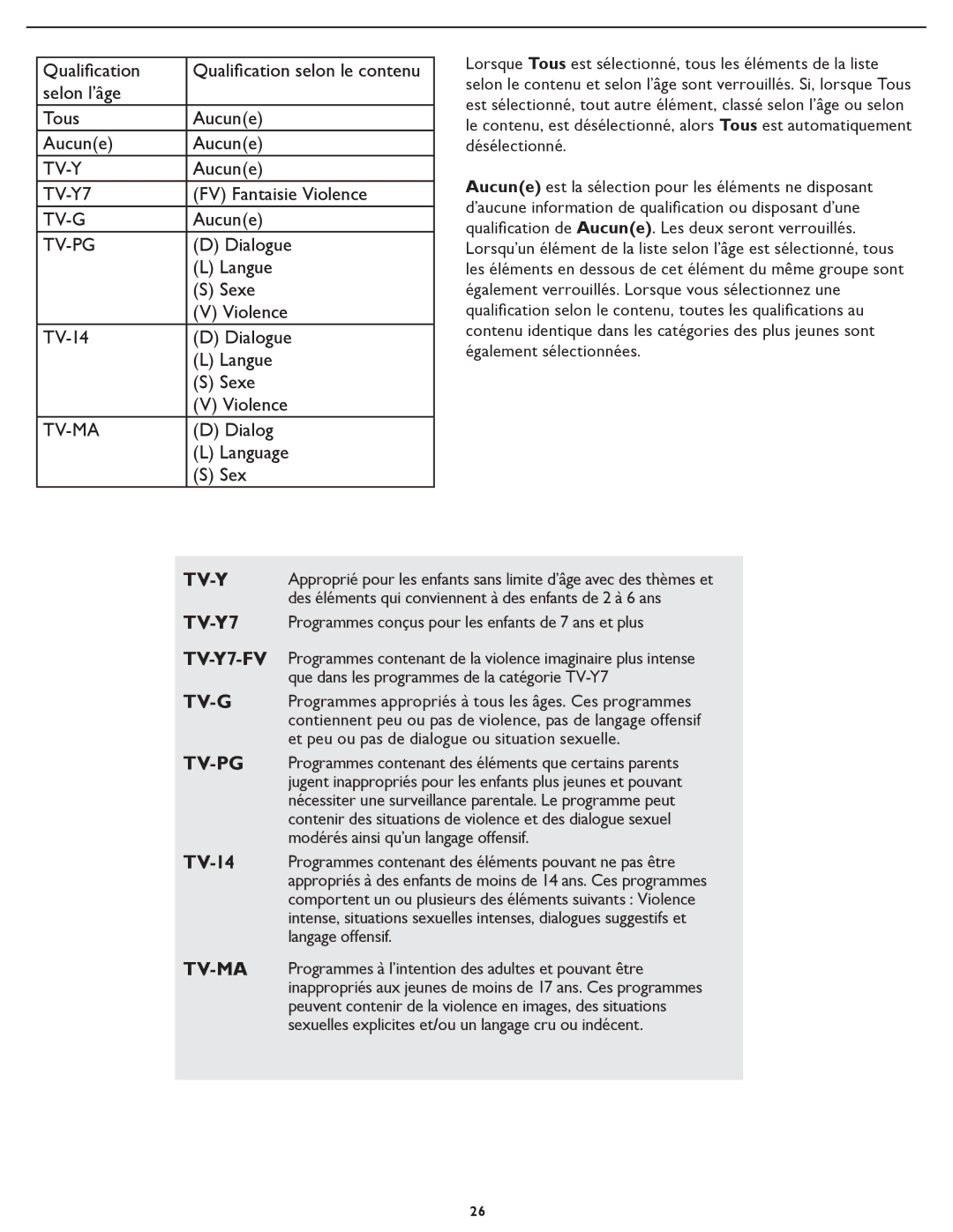 Magnavox 26MD/32MD251D user manual TV-14 