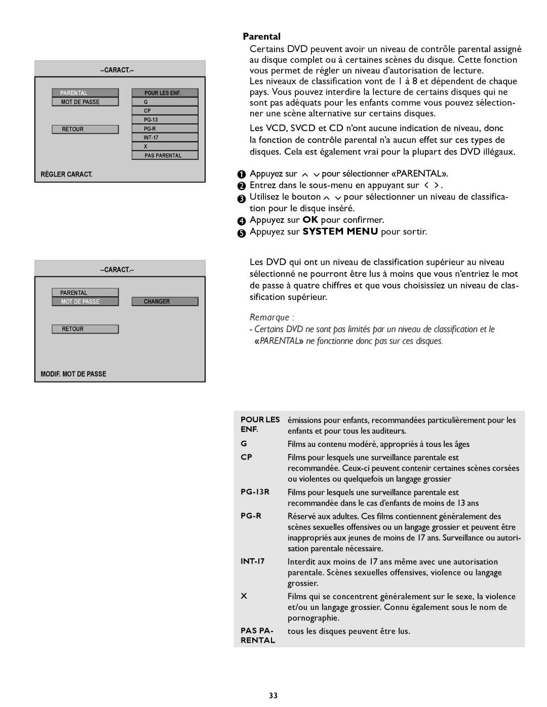 Magnavox 26MD/32MD251D user manual Parental, Réservé aux adultes. Ces ﬁlms contiennent généralement des 