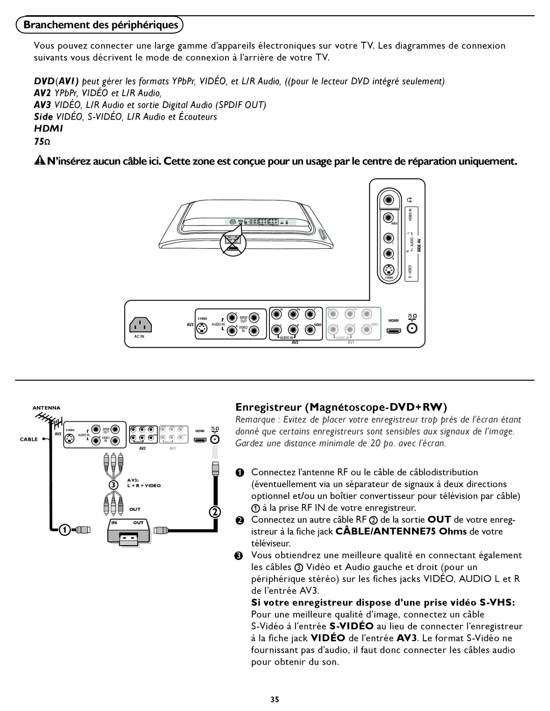 Magnavox 26MD/32MD251D user manual Branchement des périphériques, Enregistreur Magnétoscope-DVD+RW 