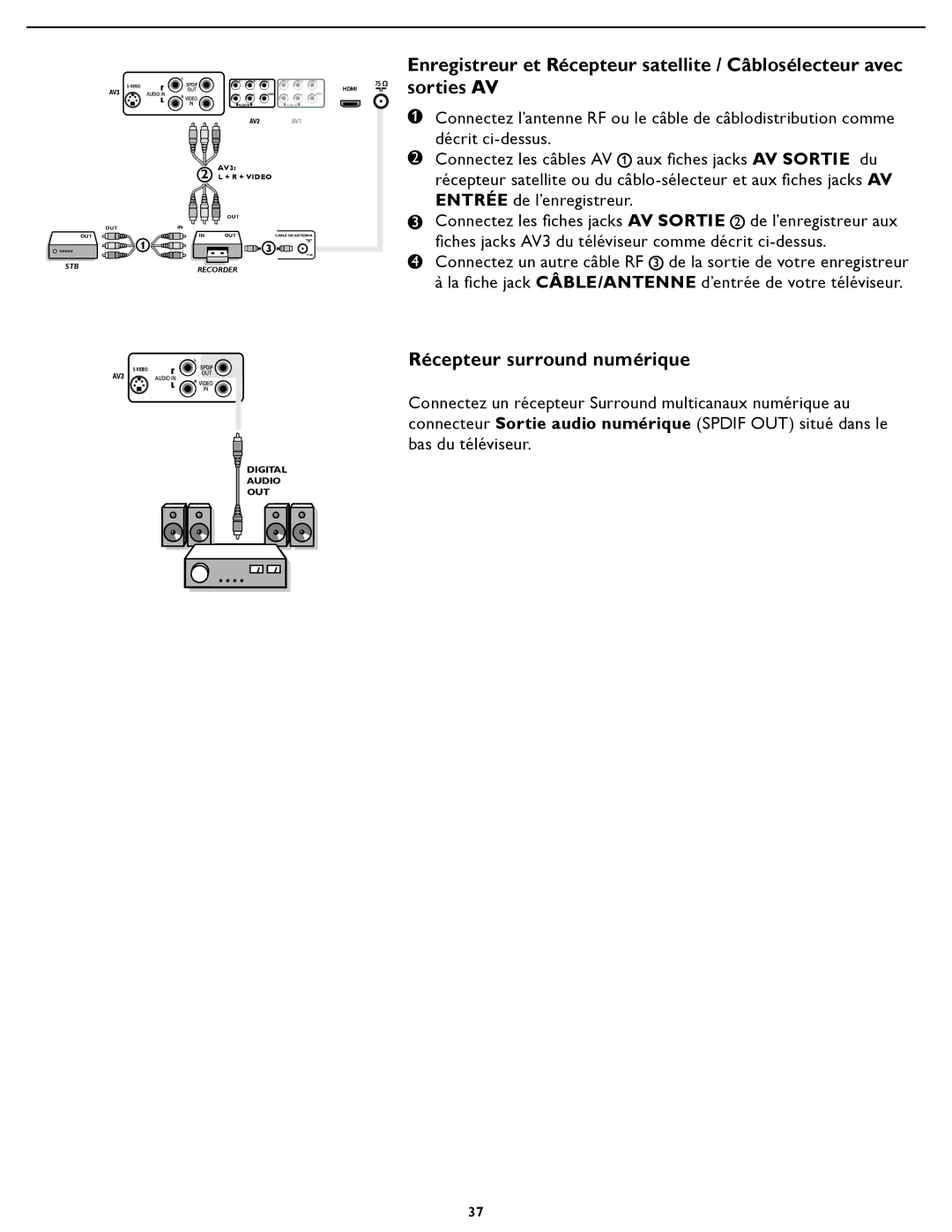 Magnavox 26MD/32MD251D user manual Récepteur surround numérique 