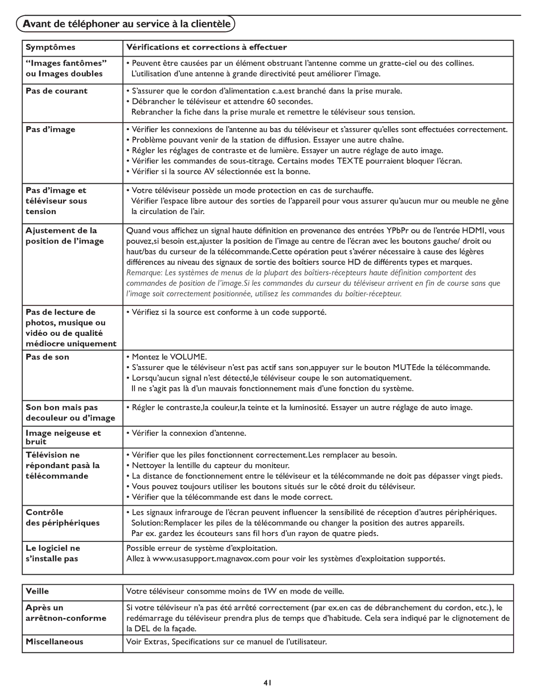 Magnavox 26MD/32MD251D user manual Avant de téléphoner au service à la clientèle, Pas de courant 