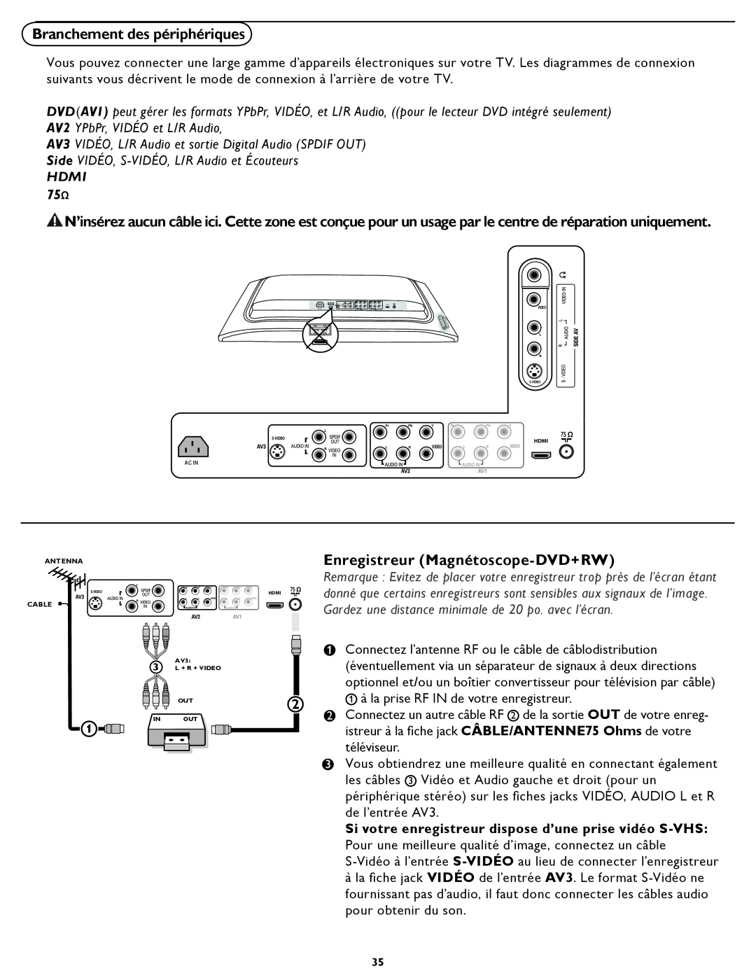 Magnavox 26MD/32MD251D user manual Branchement des périphériques, Enregistreur Magnétoscope-DVD+RW, Hdmi 