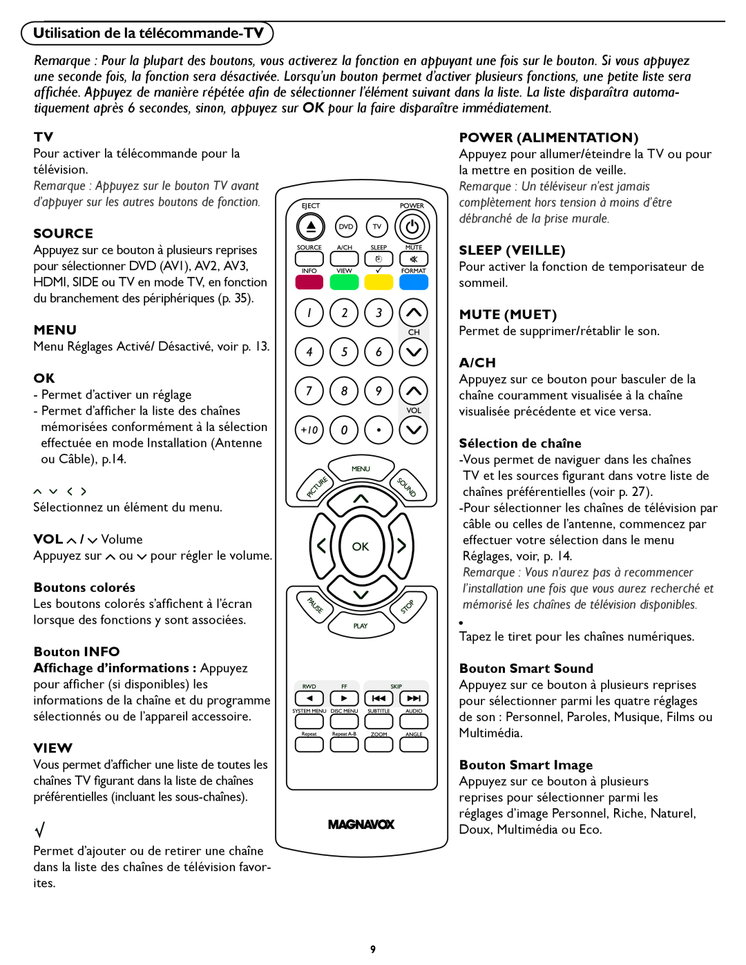 Magnavox 26MD/32MD251D Utilisation de la télécommande-TV, Source, Menu, VOL / Volume, Boutons colorés, Bouton INFO, View 