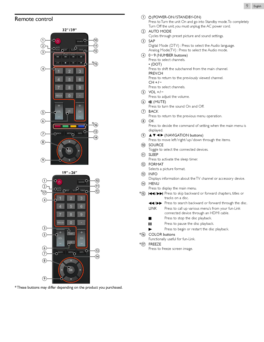 Magnavox 39ME412V, 26ME402V owner manual Remote control, Prev.Ch 