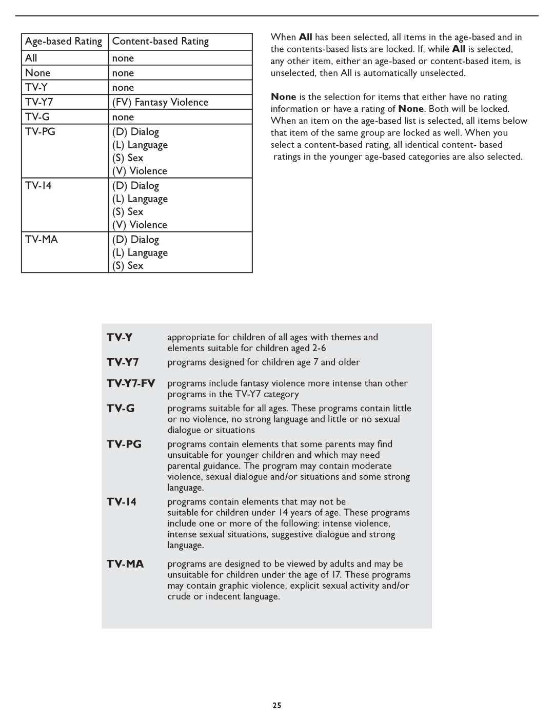 Magnavox 26MF/32MF231D user manual Tv-Y 