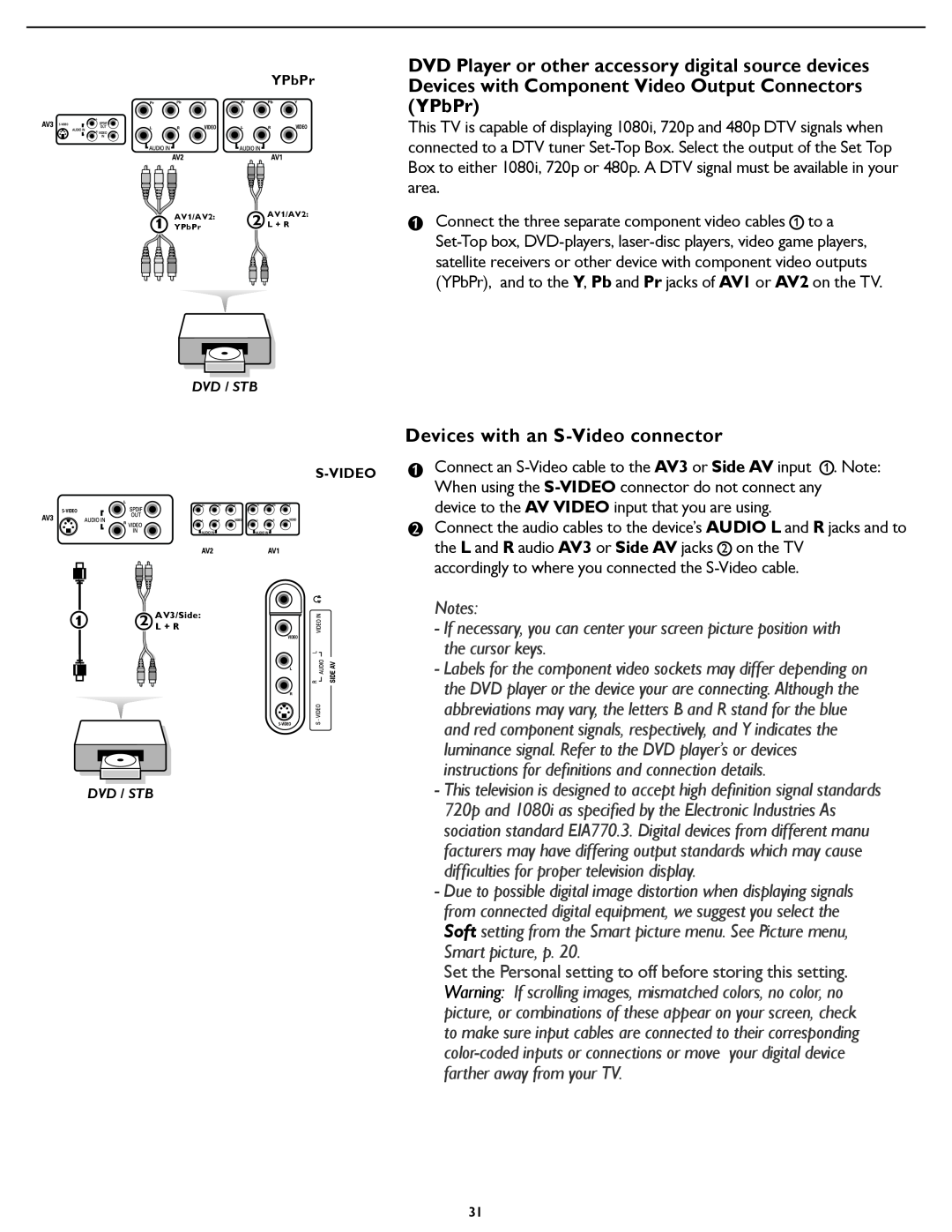 Magnavox 26MF/32MF231D user manual Devices with an S-Video connector 