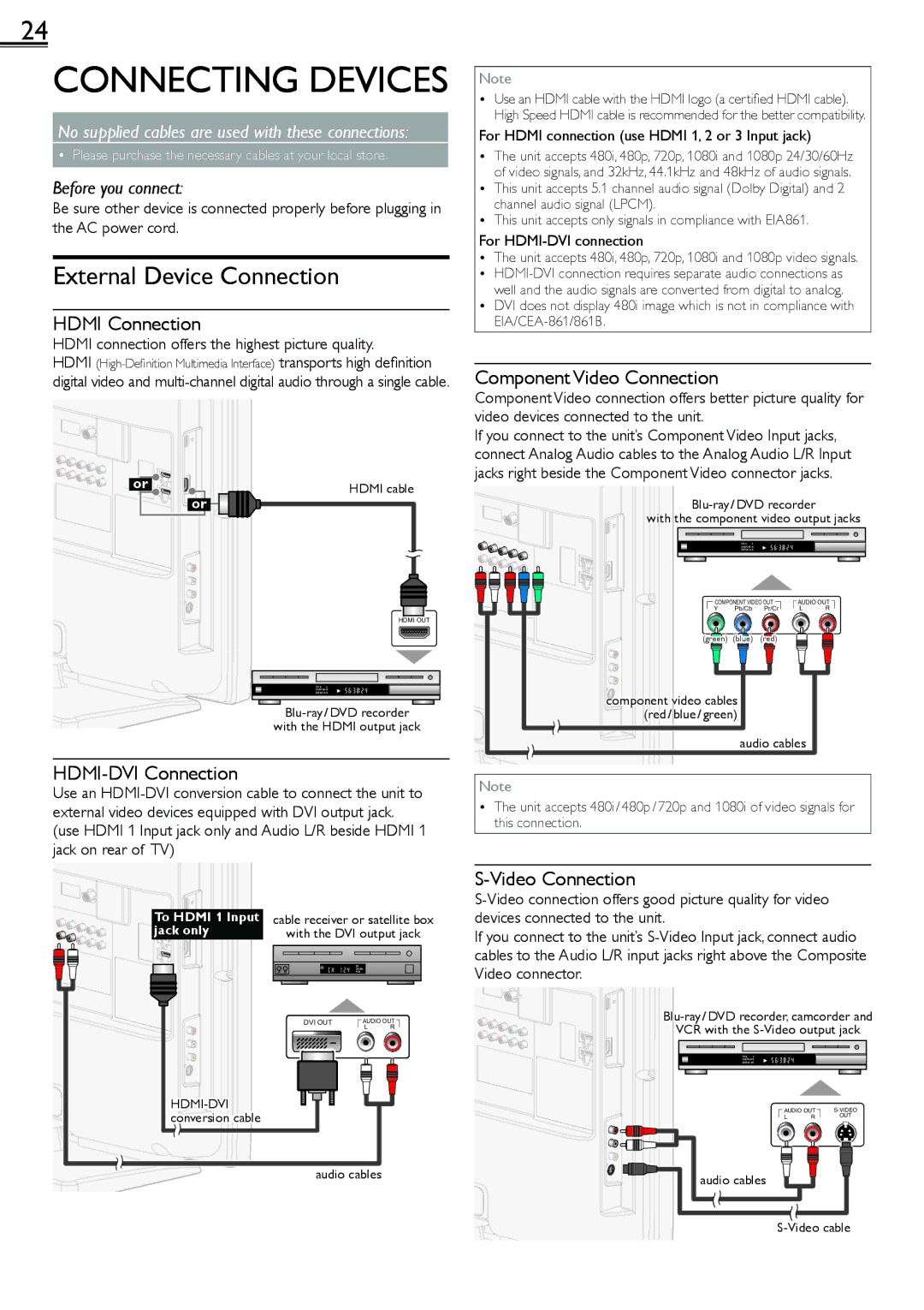 Magnavox 26MF301B owner manual External Device Connection, Hdmi Connection, Component Video Connection, HDMI-DVI Connection 