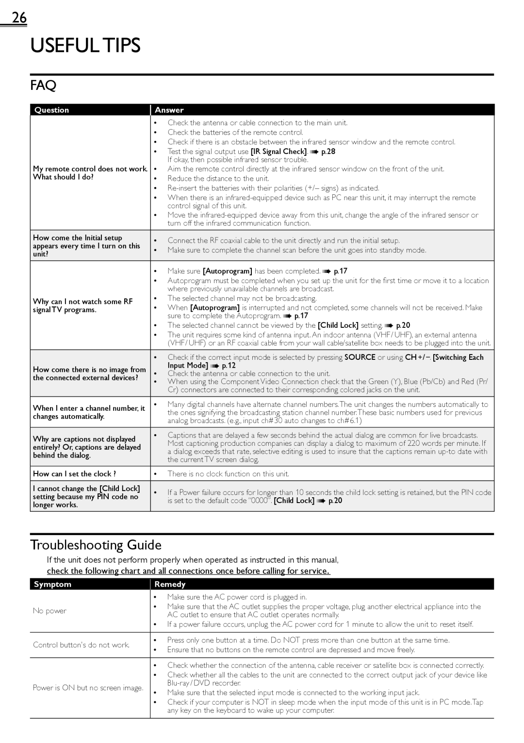 Magnavox 26MF301B owner manual Useful Tips, Troubleshooting Guide 