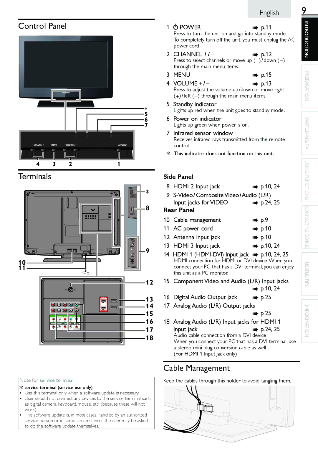 Magnavox 26MF301B owner manual Control Panel, Terminals, Cable Management 
