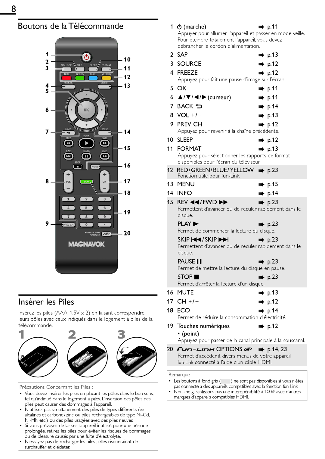 Magnavox 26MF321B owner manual Boutons de la Télécommande Insérer les Piles 