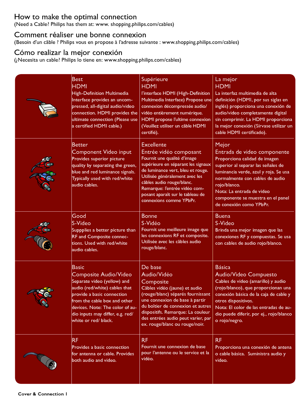 Magnavox 26MF337B user manual Hdmi 