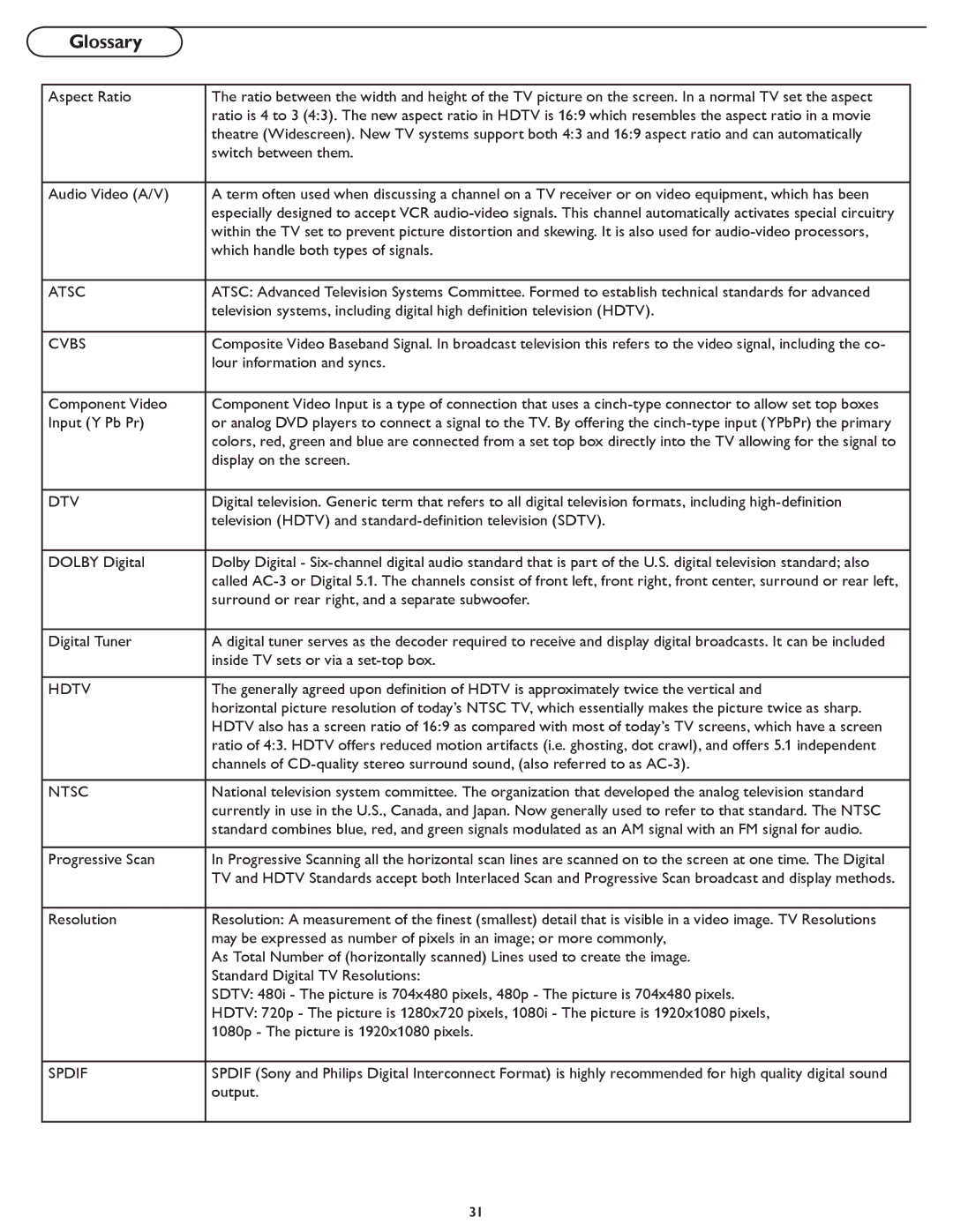 Magnavox 26MF337B user manual Atsc 