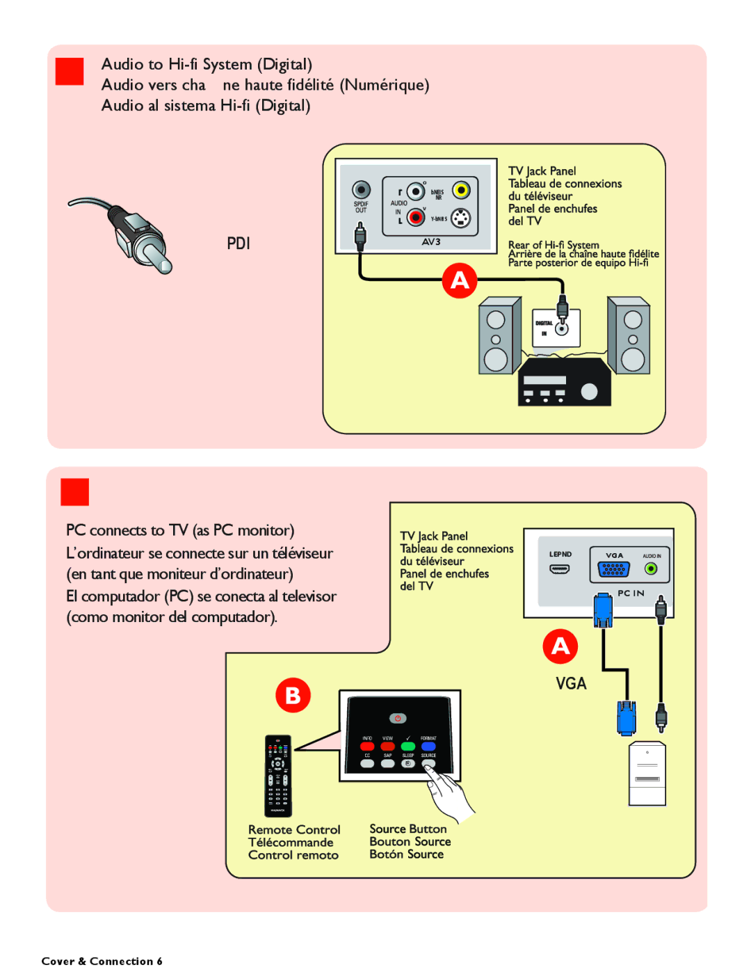 Magnavox 26MF337B user manual PC connects to TV as PC monitor 