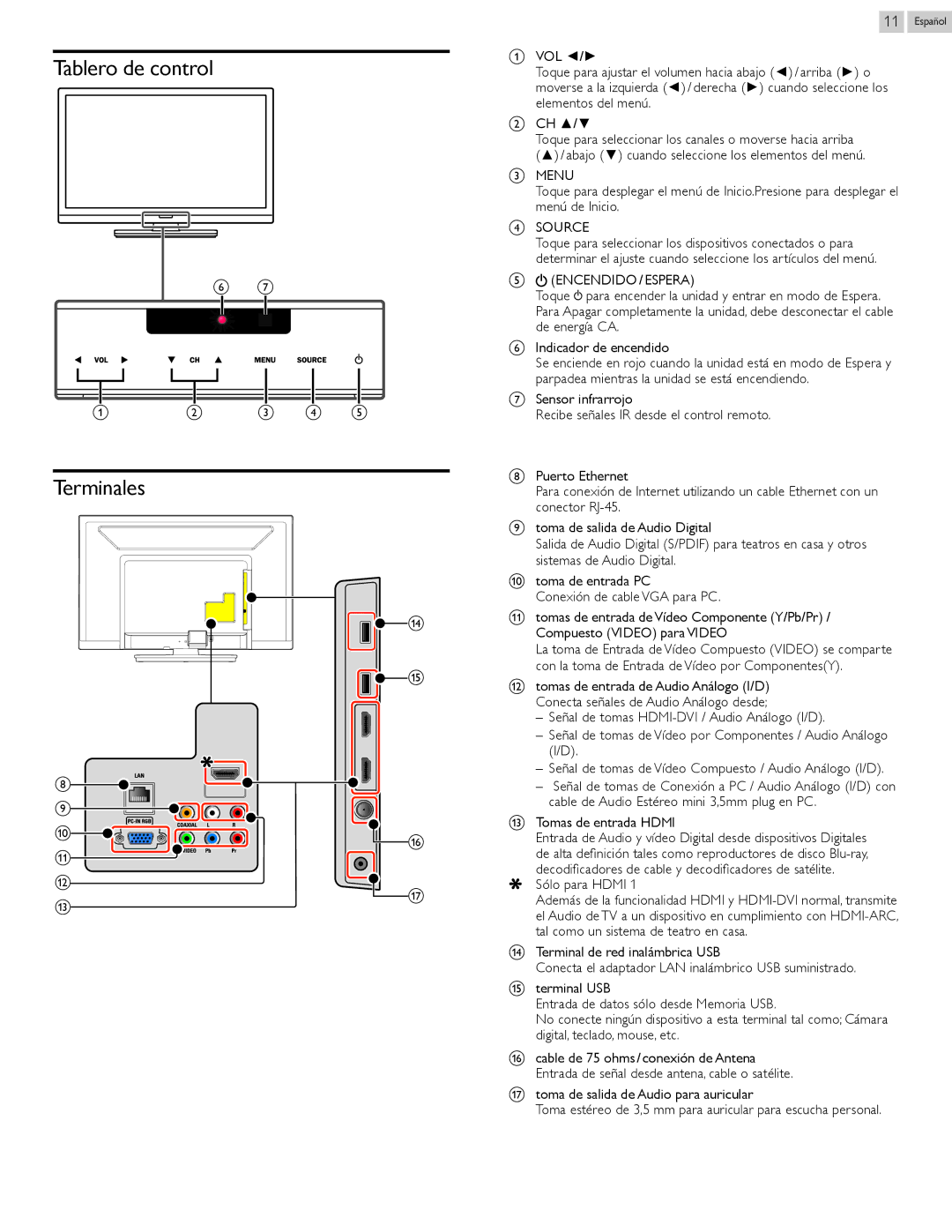 Magnavox 22MV402X, 26MV402X, 32MV402X owner manual Tablero de control, Terminales 