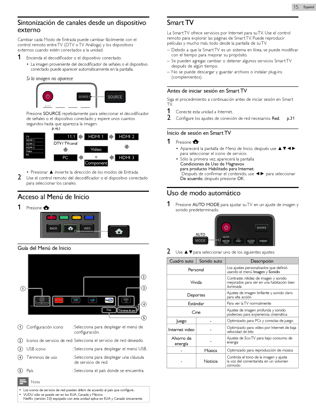 Magnavox 26MV402X, 32MV402X Sintonización de canales desde un dispositivo externo, Acceso al Menú de Inicio, Smart TV 