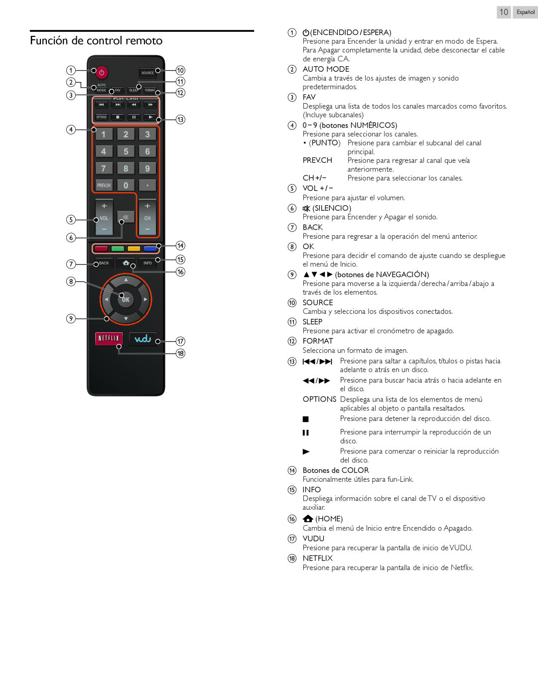 Magnavox 32MV402X, 26MV402X, 22MV402X owner manual Función de control remoto 