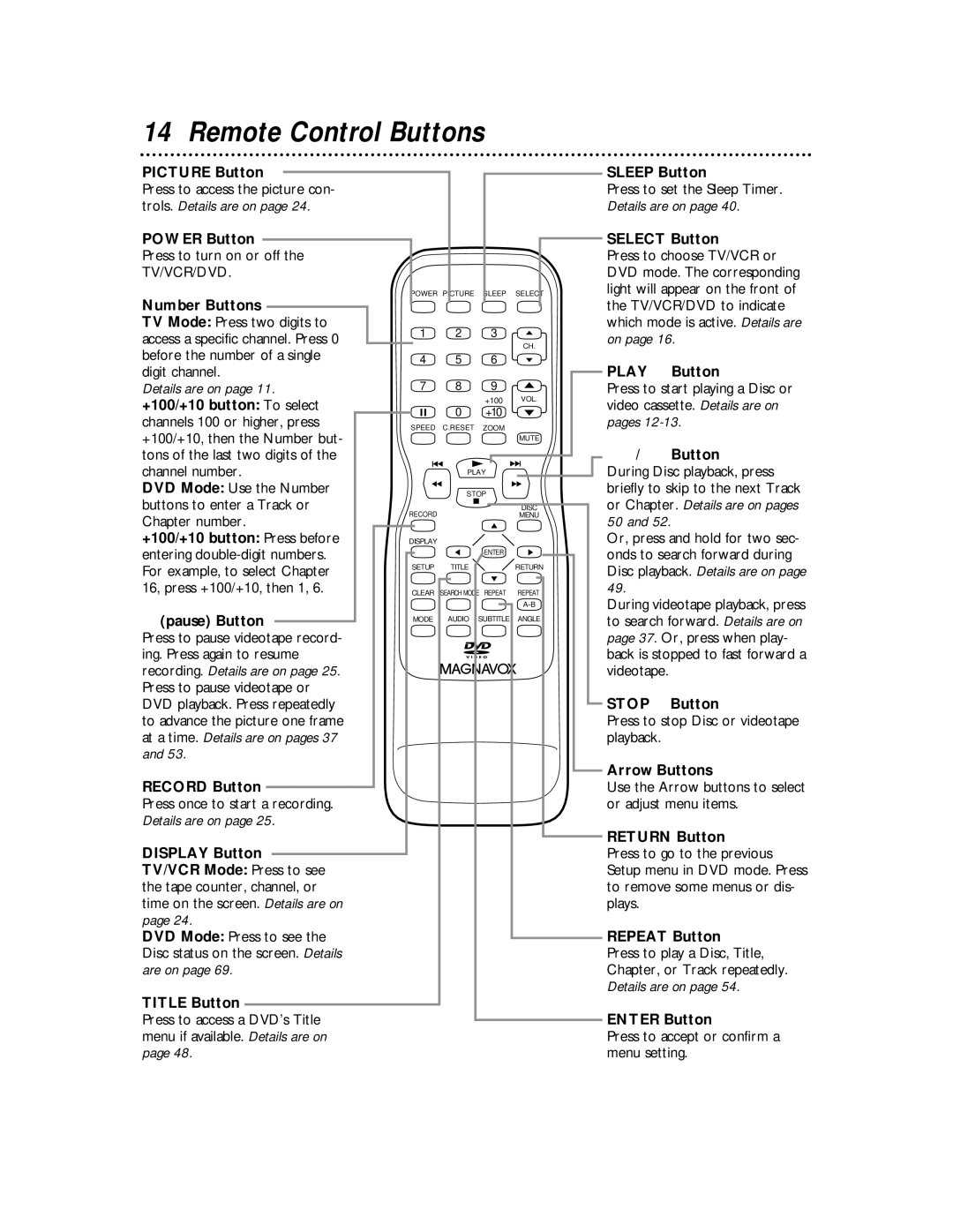 Magnavox 27MDTR10S owner manual Remote Control Buttons 