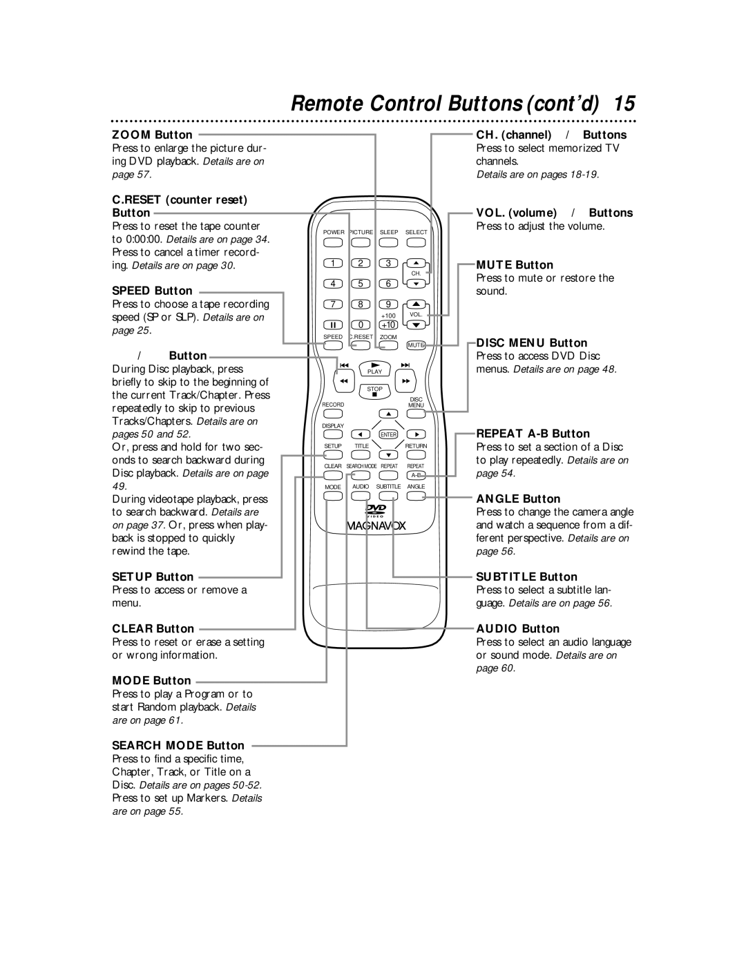 Magnavox 27MDTR10S owner manual Remote Control Buttons cont’d 