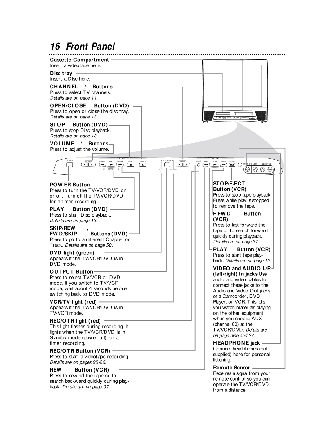 Magnavox 27MDTR10S owner manual Front Panel 