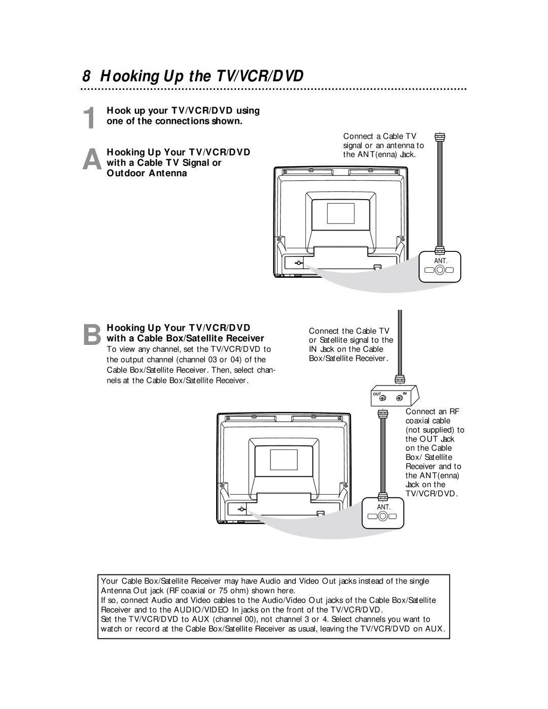 Magnavox 27MDTR10S owner manual Hooking Up the TV/VCR/DVD 