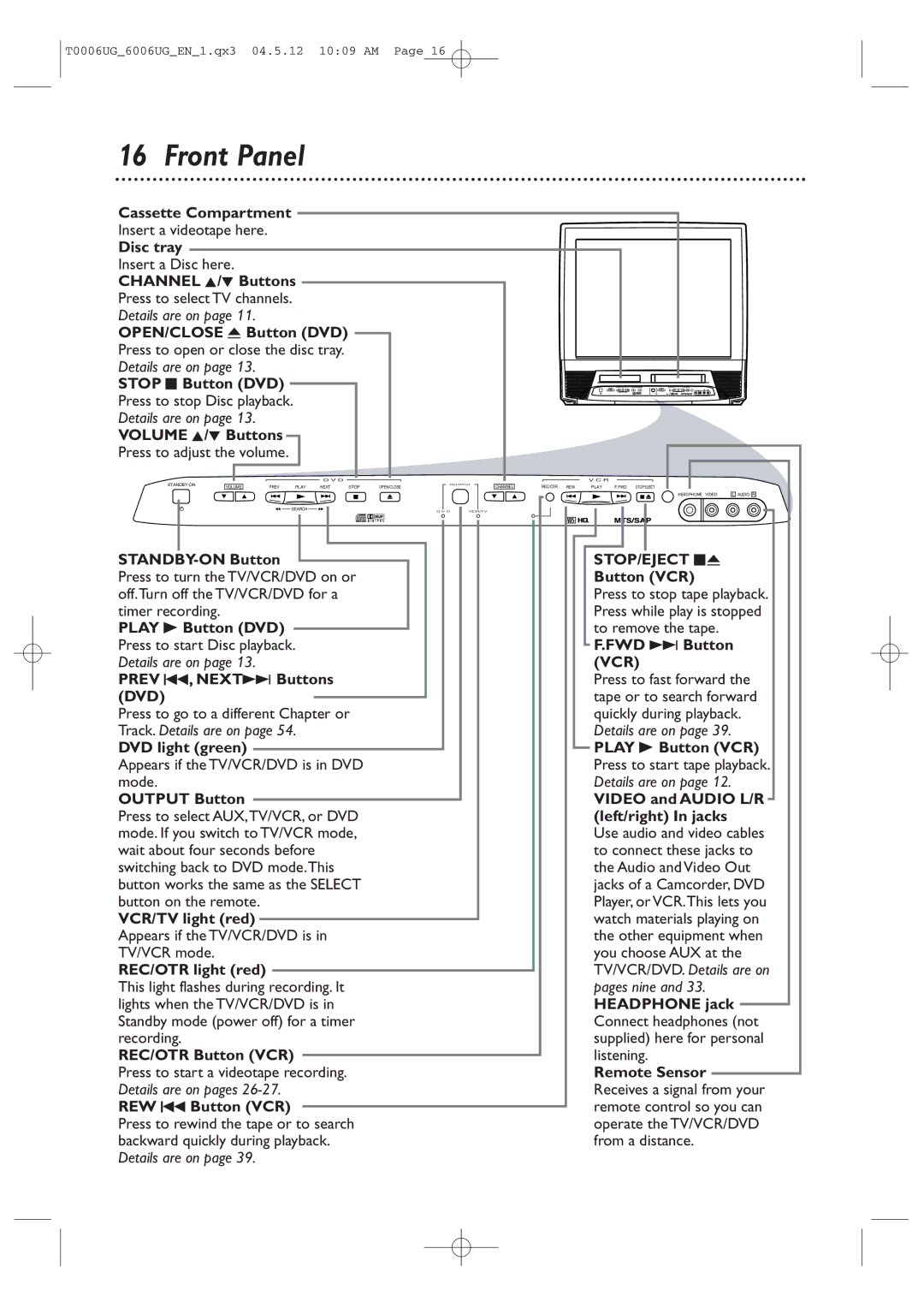 Magnavox 27MDTR20 owner manual Front Panel 