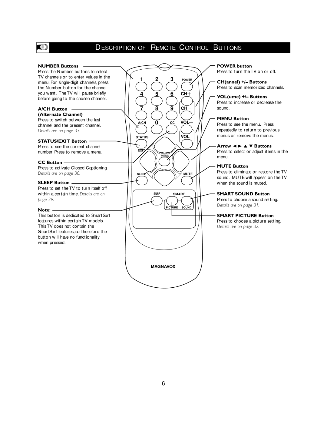 Magnavox 27MS3404R owner manual Description of Remote Control Buttons 