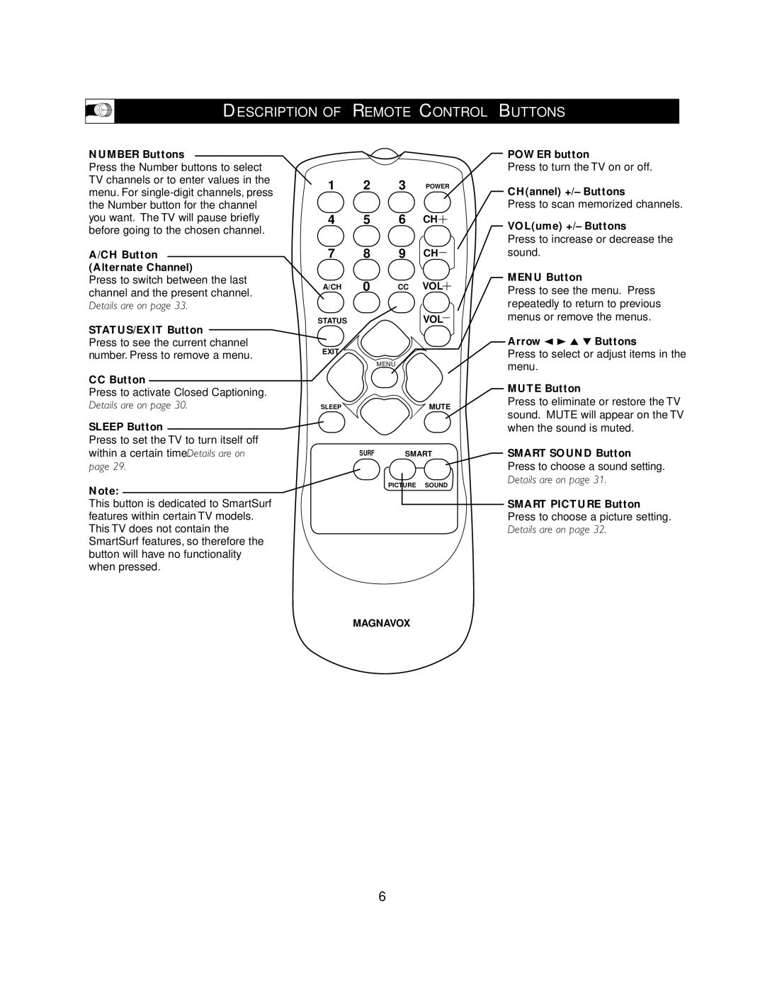 Magnavox 27MS3404R owner manual Description of Remote Control Buttons 