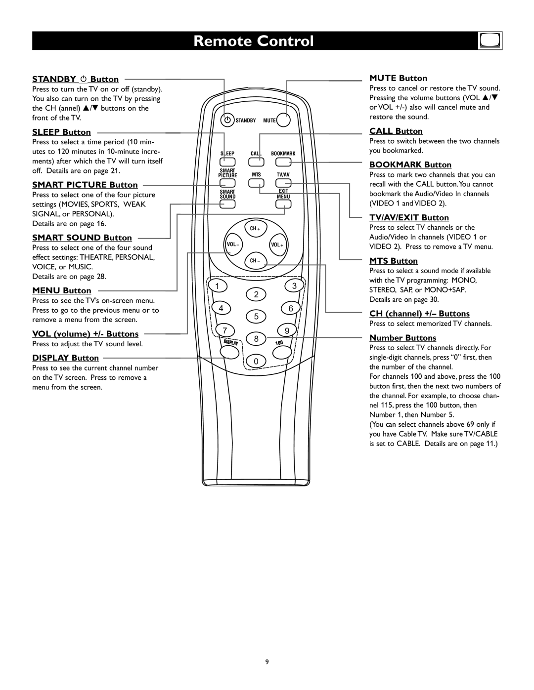 Magnavox 27MS343S Remote Control, STANDBY y Button, SLEEP Button, SMART PICTURE Button, SMART SOUND Button, MENU Button 