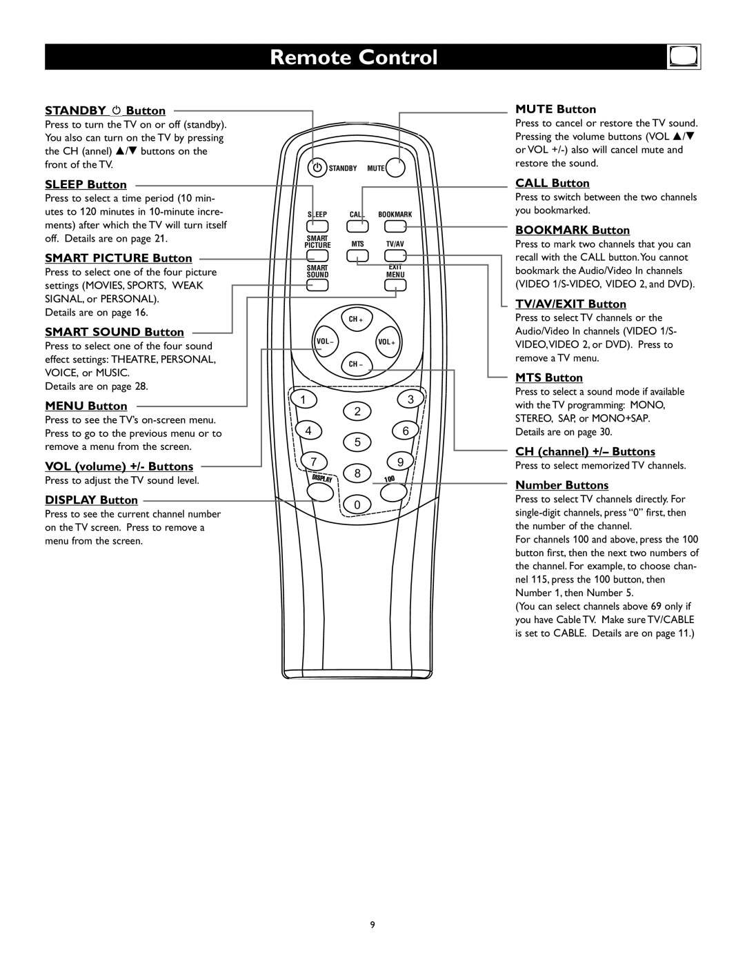 Magnavox 27MS345S owner manual Remote Control 