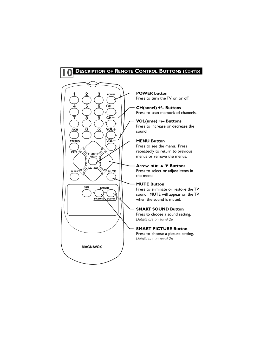 Magnavox 27MS4504 user manual Description of Remote Control Buttons CONT’D 